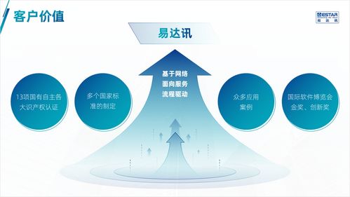 让产品介绍PPT设计精美，演示出彩的全流程指南
